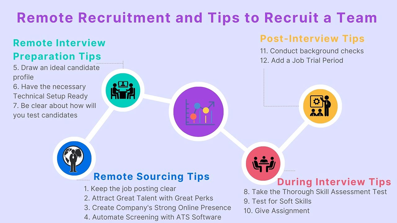 Remote Recruitment