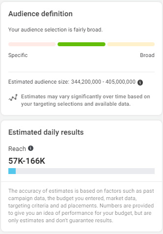 Facebook Ad Audience